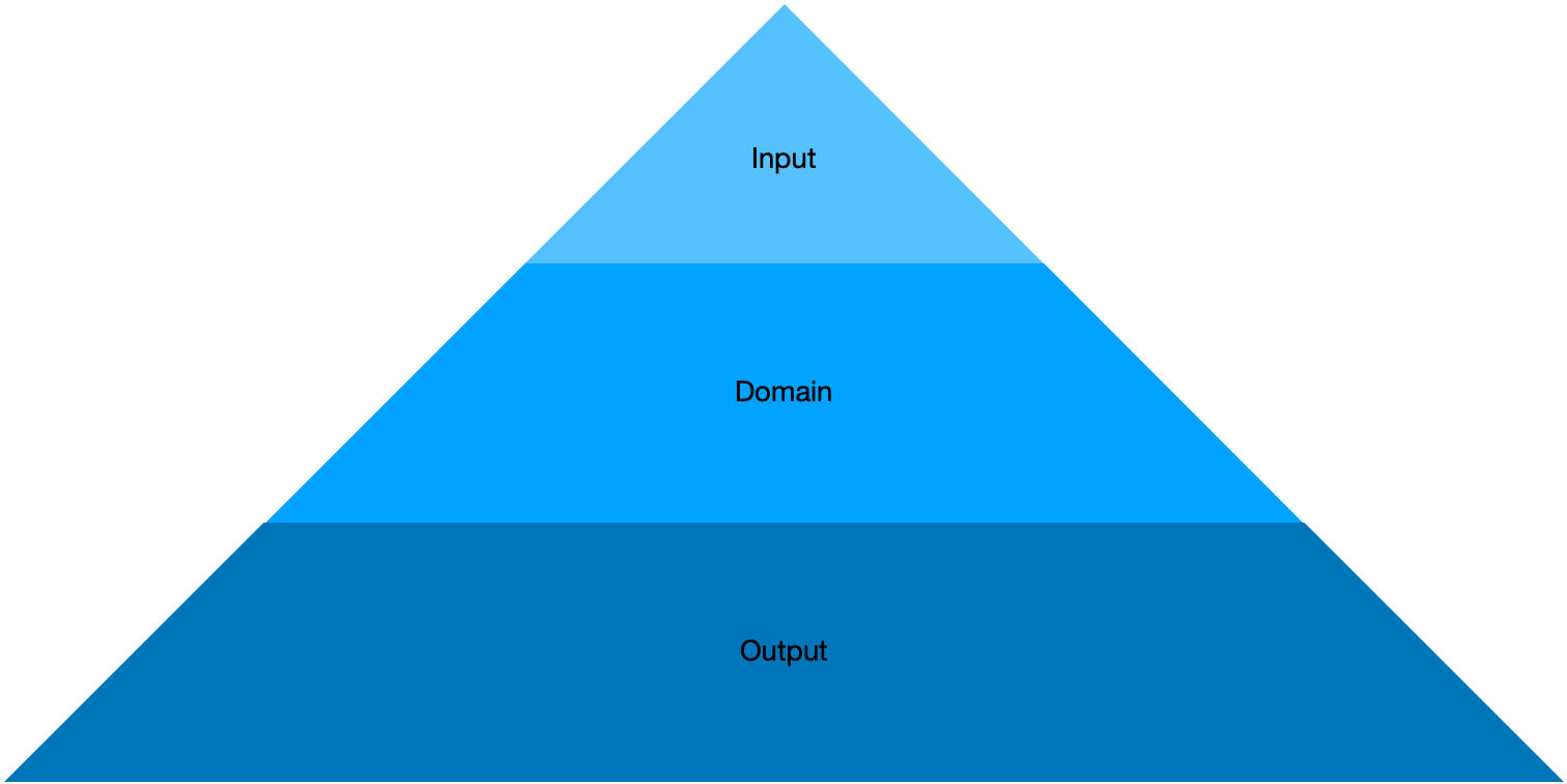 type pyramid
